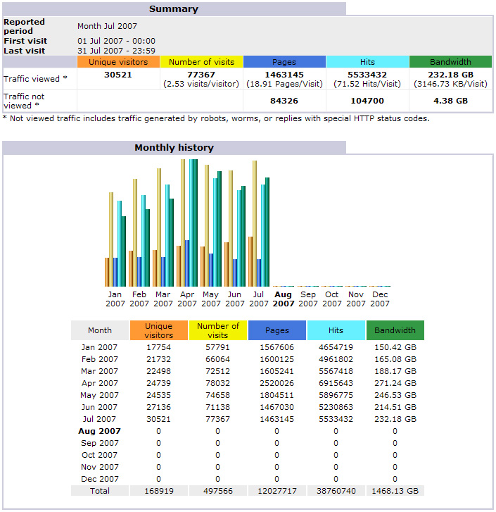 project-jk_july_stats