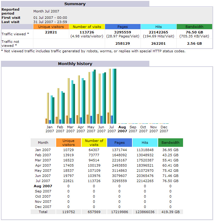 jk-forum_july_stats