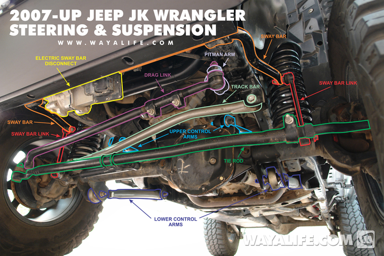 89 Jeep wrangler front axle problems #3