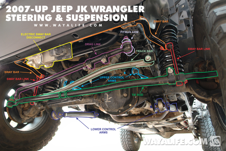 Jeep wrangler steering damper problems #4