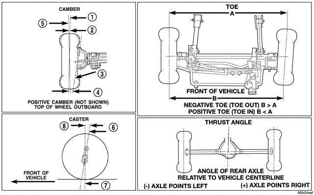 Lifted jeep alignment #2