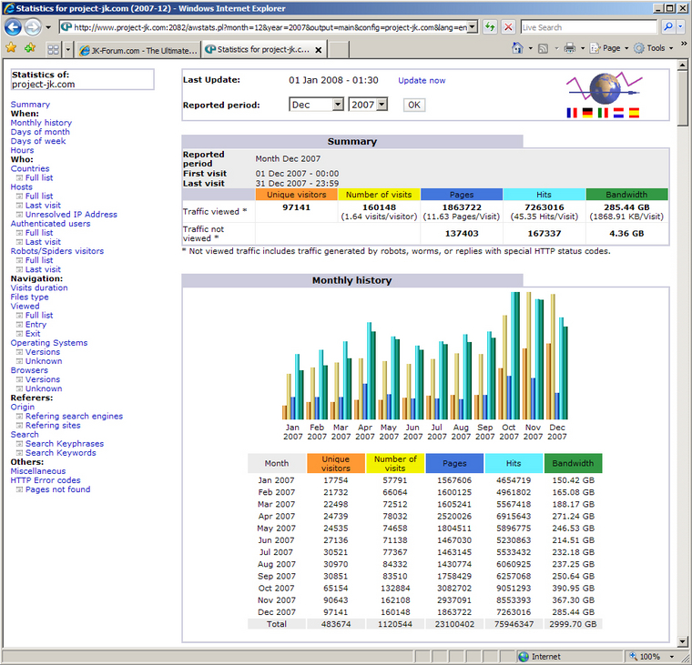 project-jk-2007stats