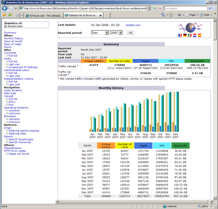 jk-forum-2007stats