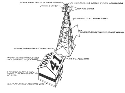 Airway-beacon