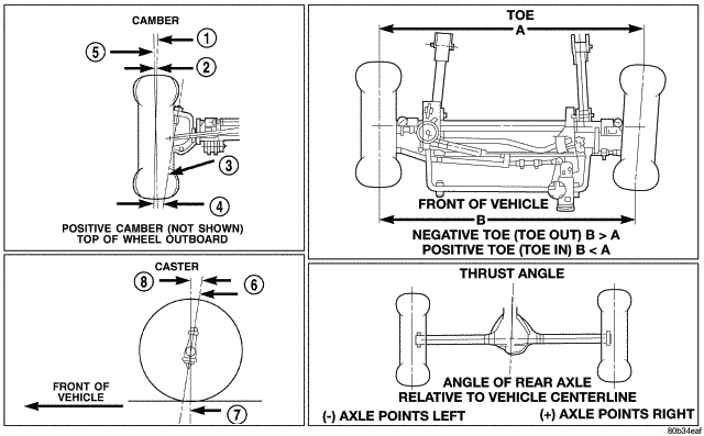 Basic Do-it-Yourself Jeep JK Wrangler Front End Alignment | WAYALIFE Jeep  Forum