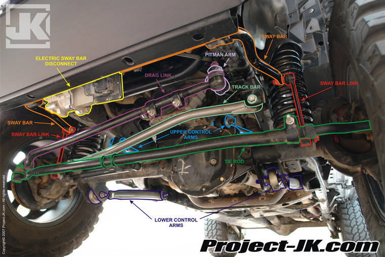 Basic Do-it-Yourself Jeep JK Wrangler Front End Alignment  -  The top destination for Jeep JK and JL Wrangler news, rumors, and discussion